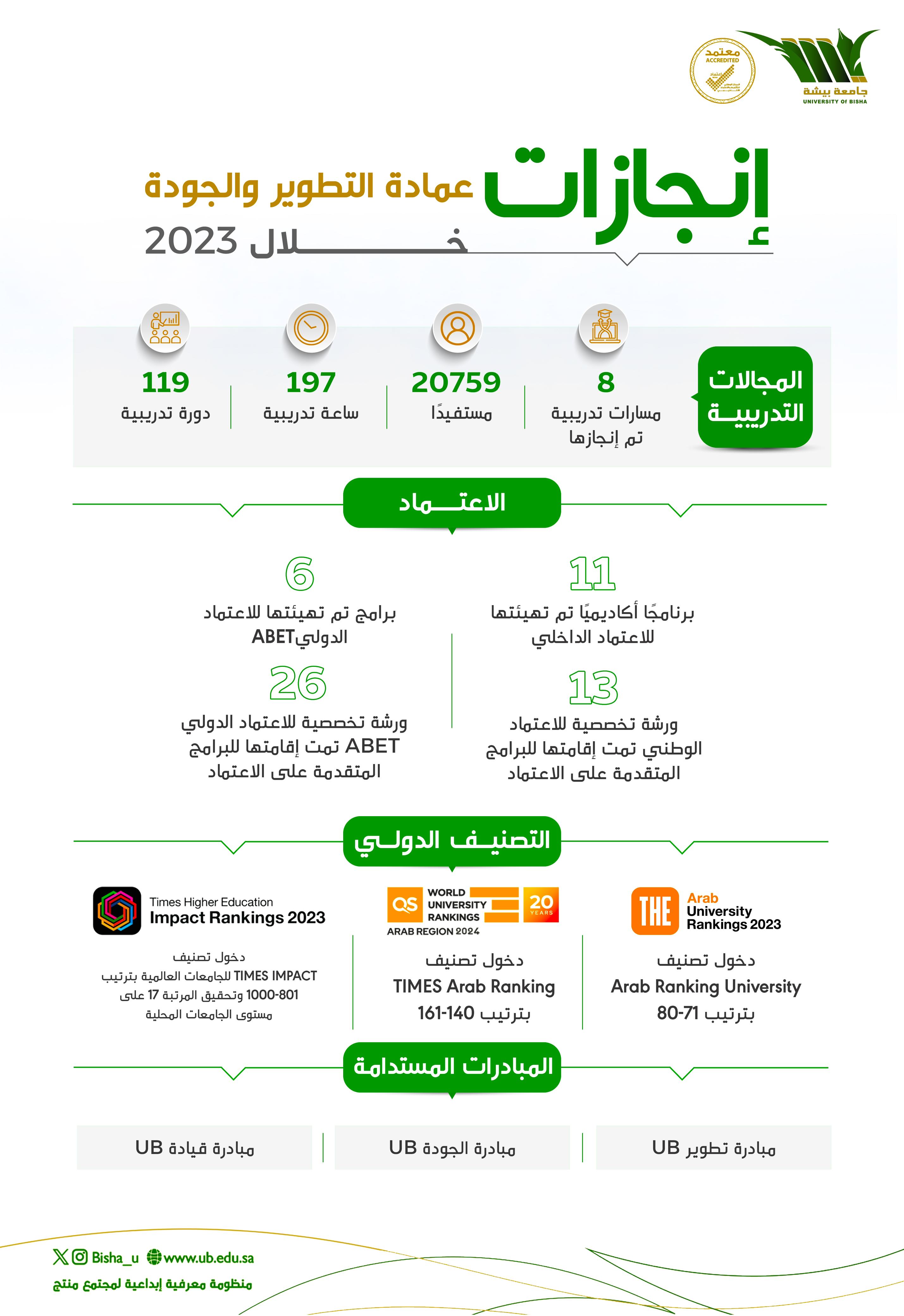 إنجازات عمادة التطوير والجودة خلال 2023